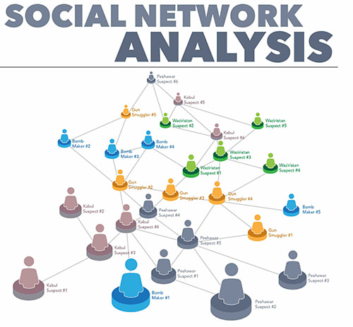 Social Network Analysis - Drone Inc.