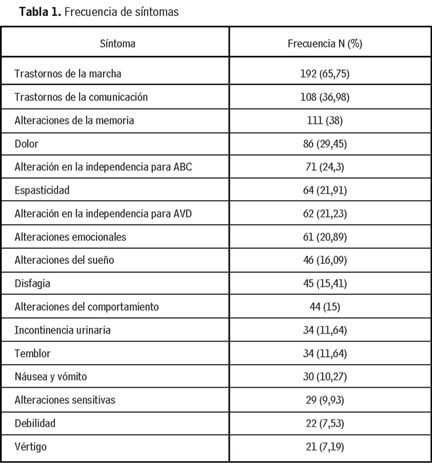 La importancia de evaluar s\u00edntomas y alteraciones funcionales en ...