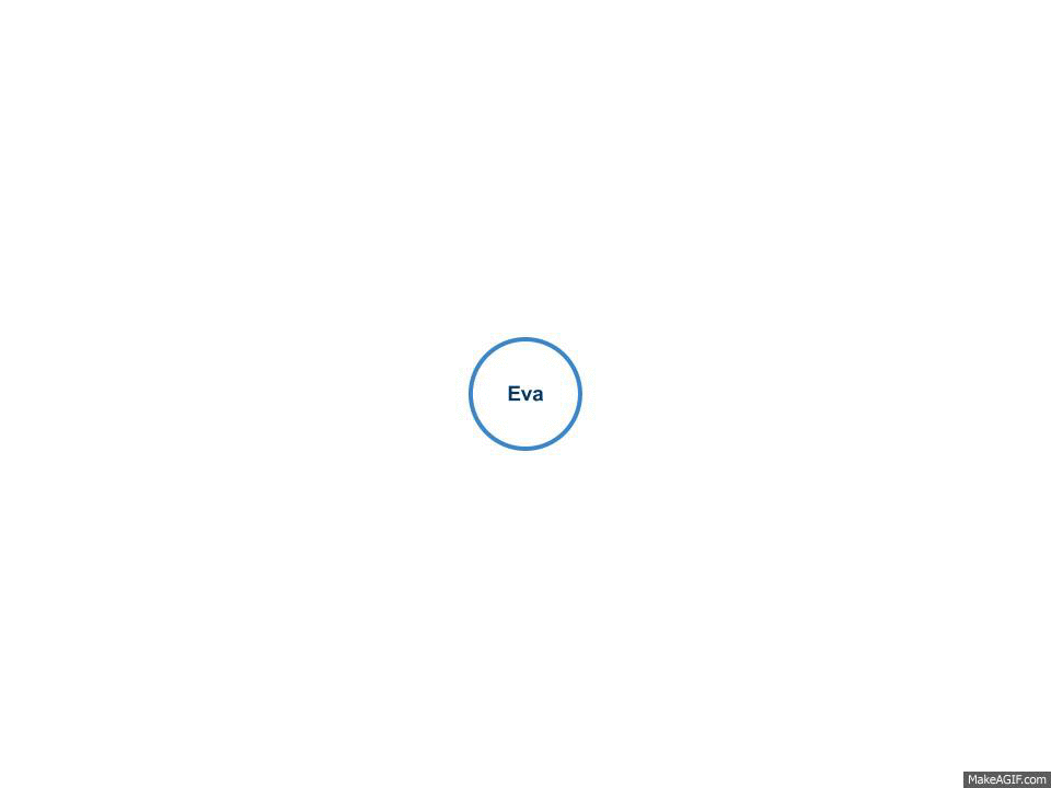 Social graph