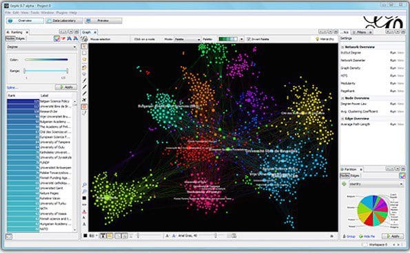 Top 30 Social Network Analysis and Visualization Tools ...