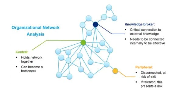 A Guide to Social Network Analysis and its Use Cases - LatentView