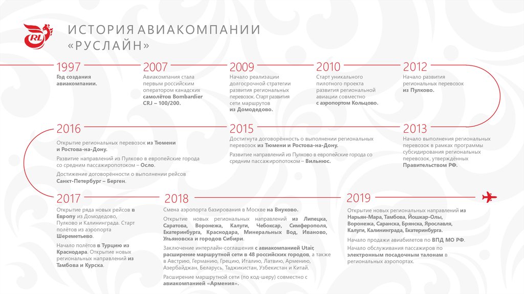 Новые направления перелётов в РусЛайн: Тюмень-Воронеж