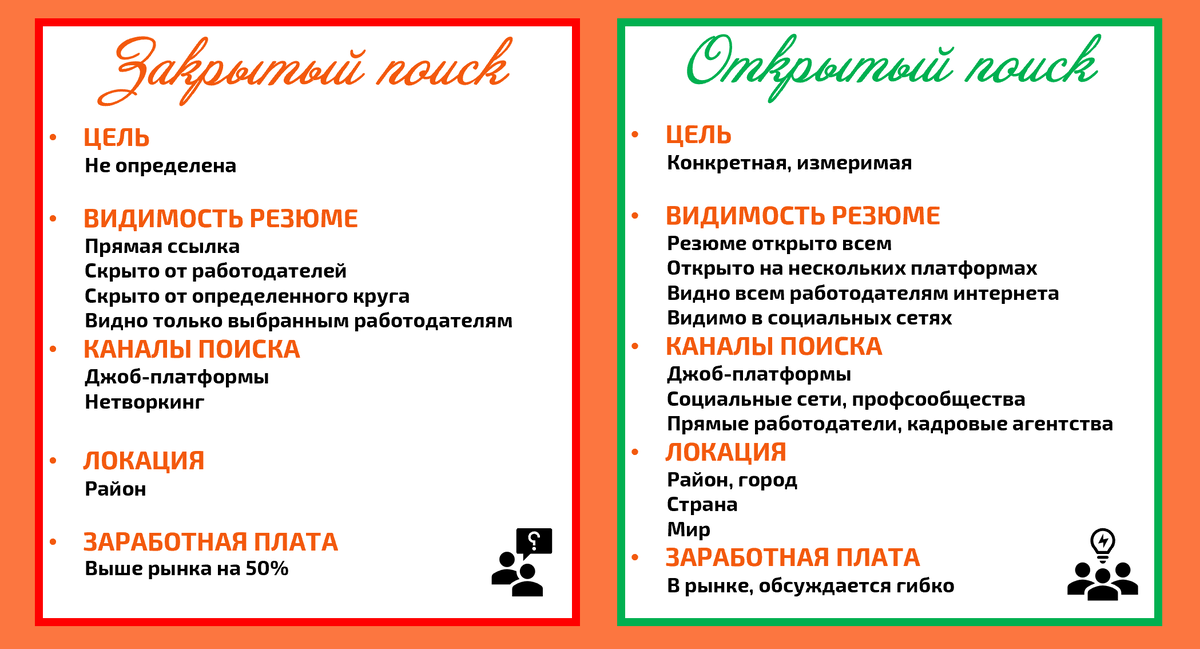 Про воронку поиска или как искать работу годами - Пикабу