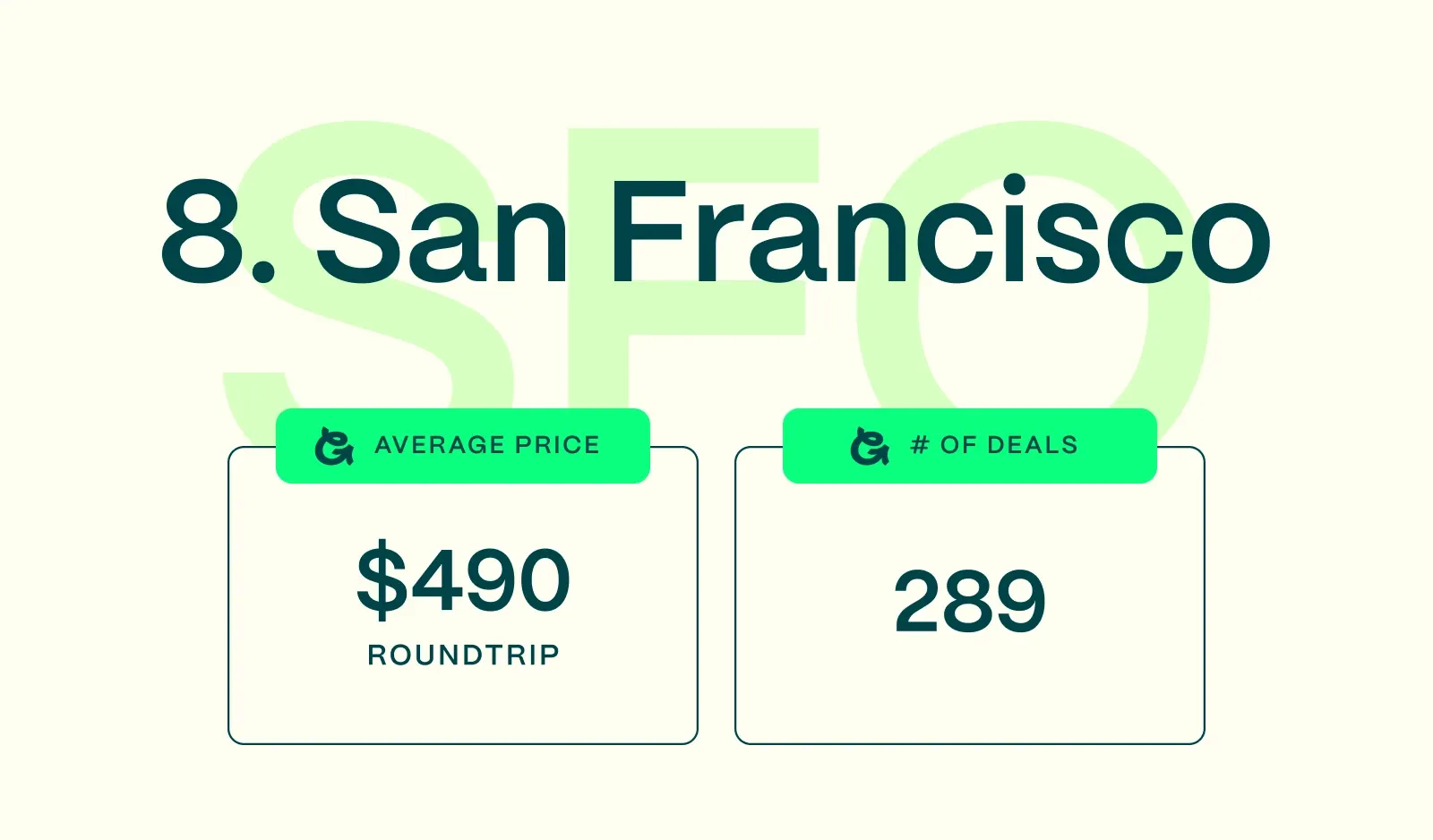 Best Airports in the US for Cheap Flights-And the Worst