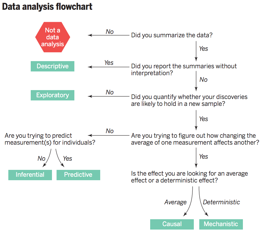 statistics - Key difference between inferential analysis and predictive ...