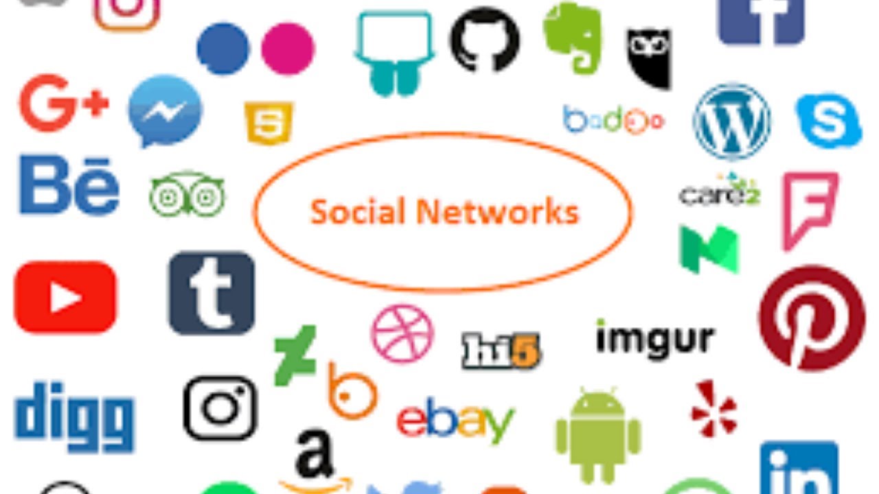 What is Social Networking - YouTube