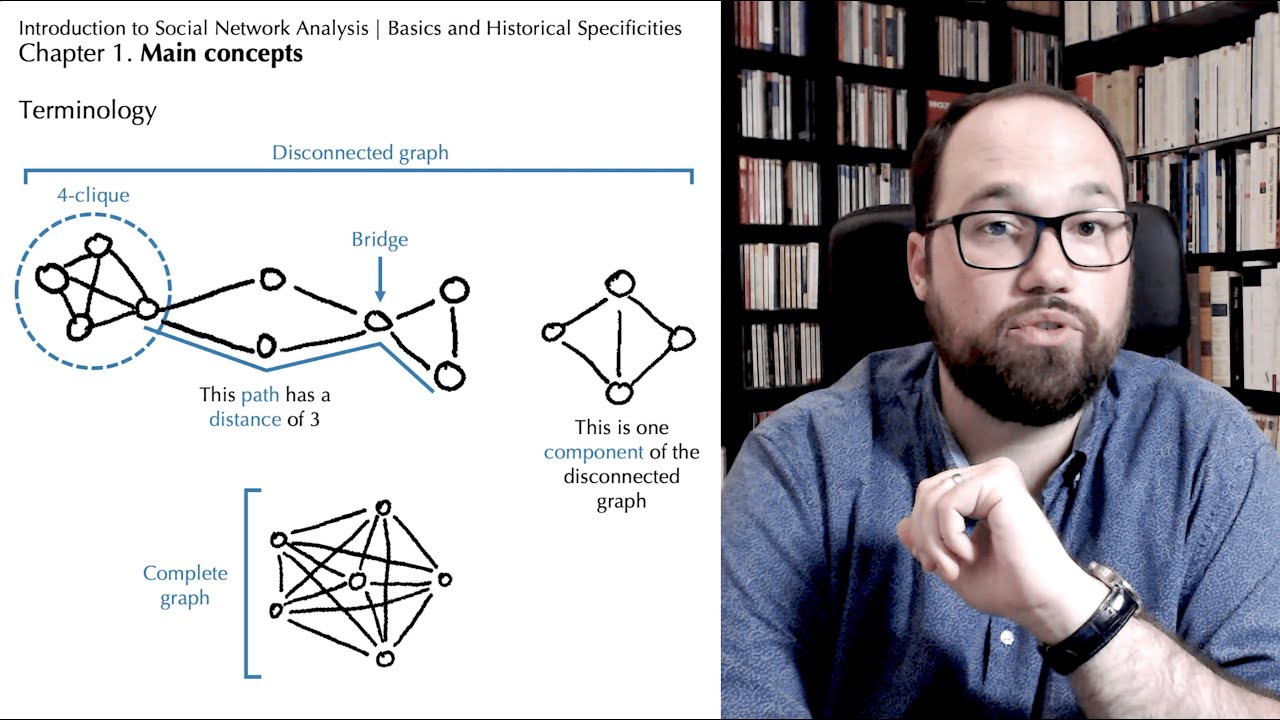 Introduction to Social Network Analysis: Basics and ...