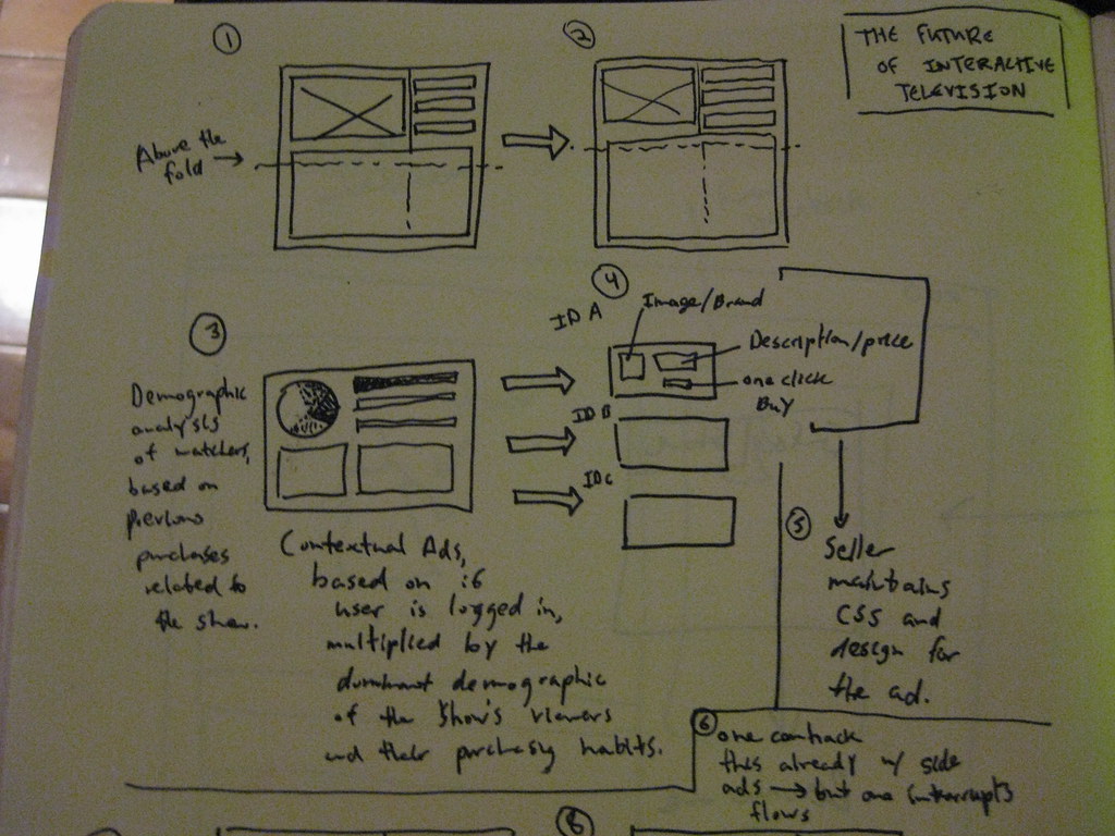 User Interfaces, Social Networks