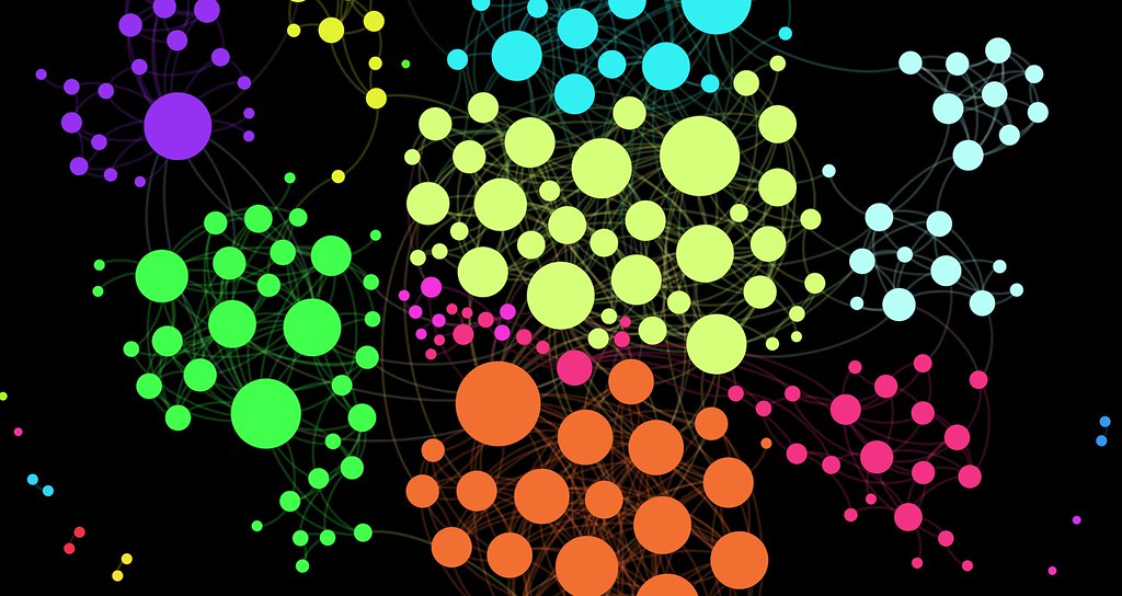 Social Network II