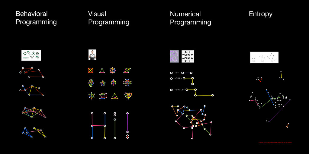 Physical Social Network Programming